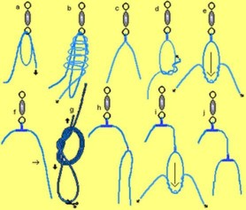 Cara mengikat dan jenis-jenis ikatan kail pancing26