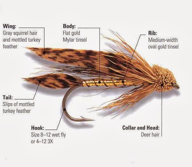 Hairwing & Streamer, kedua flies ini tujuan nya sama membuat tiruan ikan-ikan kecil, yang merupakan diet ikan-ikan predator. Perbedaan keduanya nya hanya pada material yang digunakan.