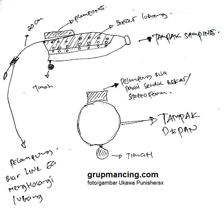 Grafis skema mancing belanak dengan perangkap botol