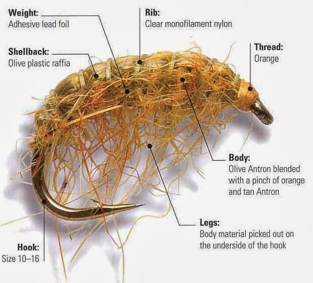  Nymph, flies ini merupakan tiruan bentukan larva dari hewan air. Dibuat dengan diberi pemberat agar dapat tenggelam dan mencapai kedalaman tertentu. 