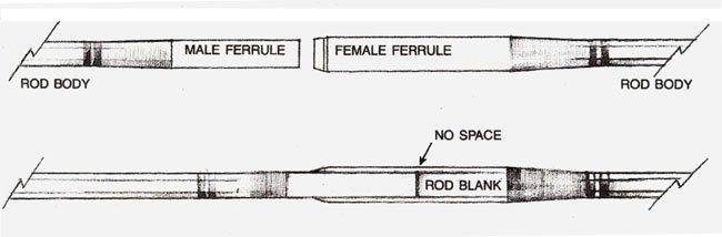 Sambungan joran atau ferrule