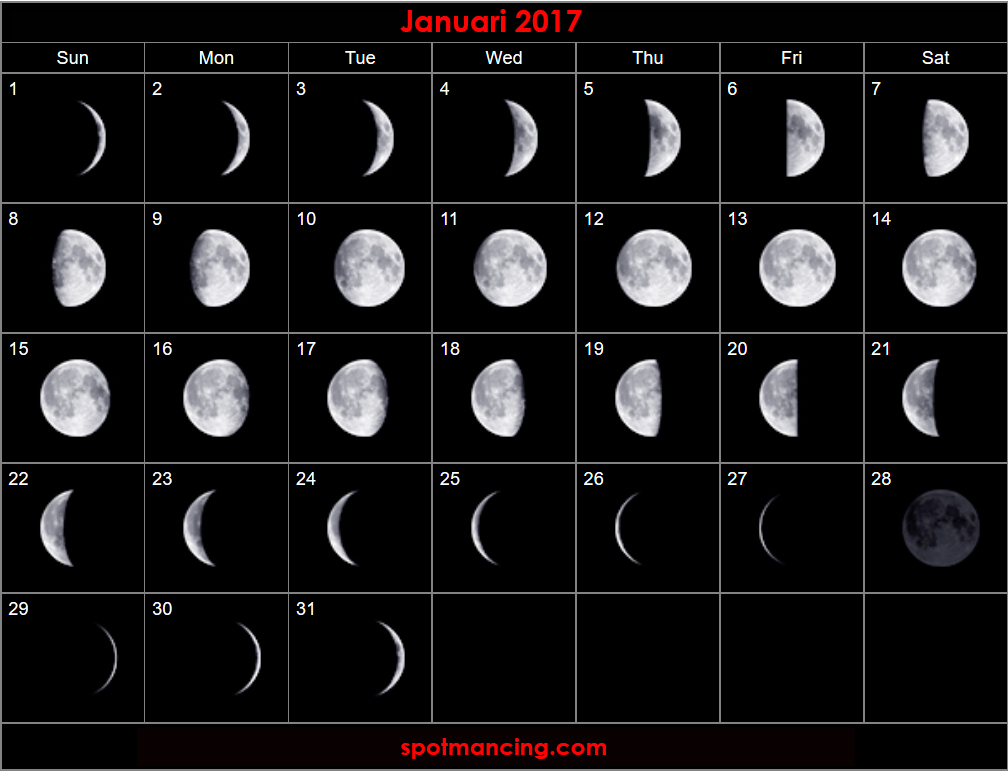 Kalender mancing bulan Januari 2017