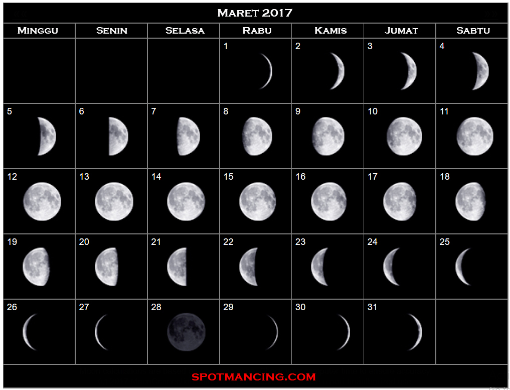 Kalender mancing berdasarkan fasa bulan Maret 2017
