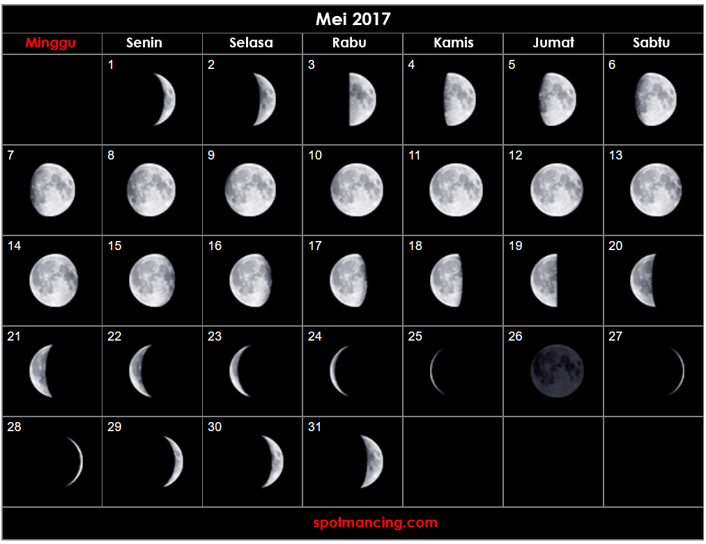 Kalender bulan untuk mancing – Mei 2017