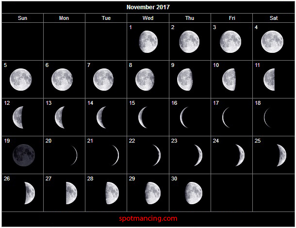 Kalender bulan untuk mancing November 2017